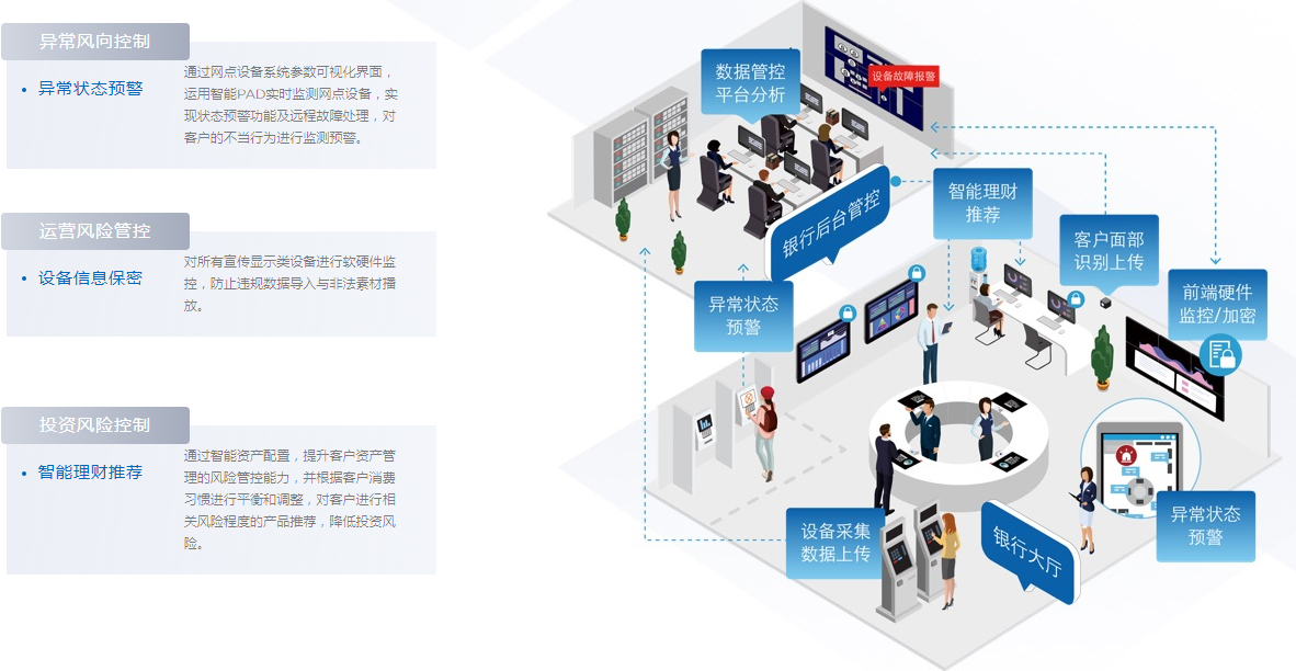 1668413620458046.jpg 智慧金融,智能金融,智慧銀行,智慧營銷,智慧金融解決方案提供商-京東方官網(wǎng)_11.jpg